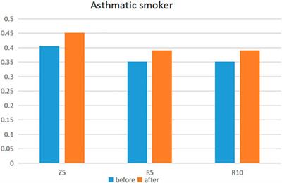 What Are the Effects of Electronic Cigarettes on Lung Function Compared to Non-Electronic Cigarettes? A Systematic Analysis